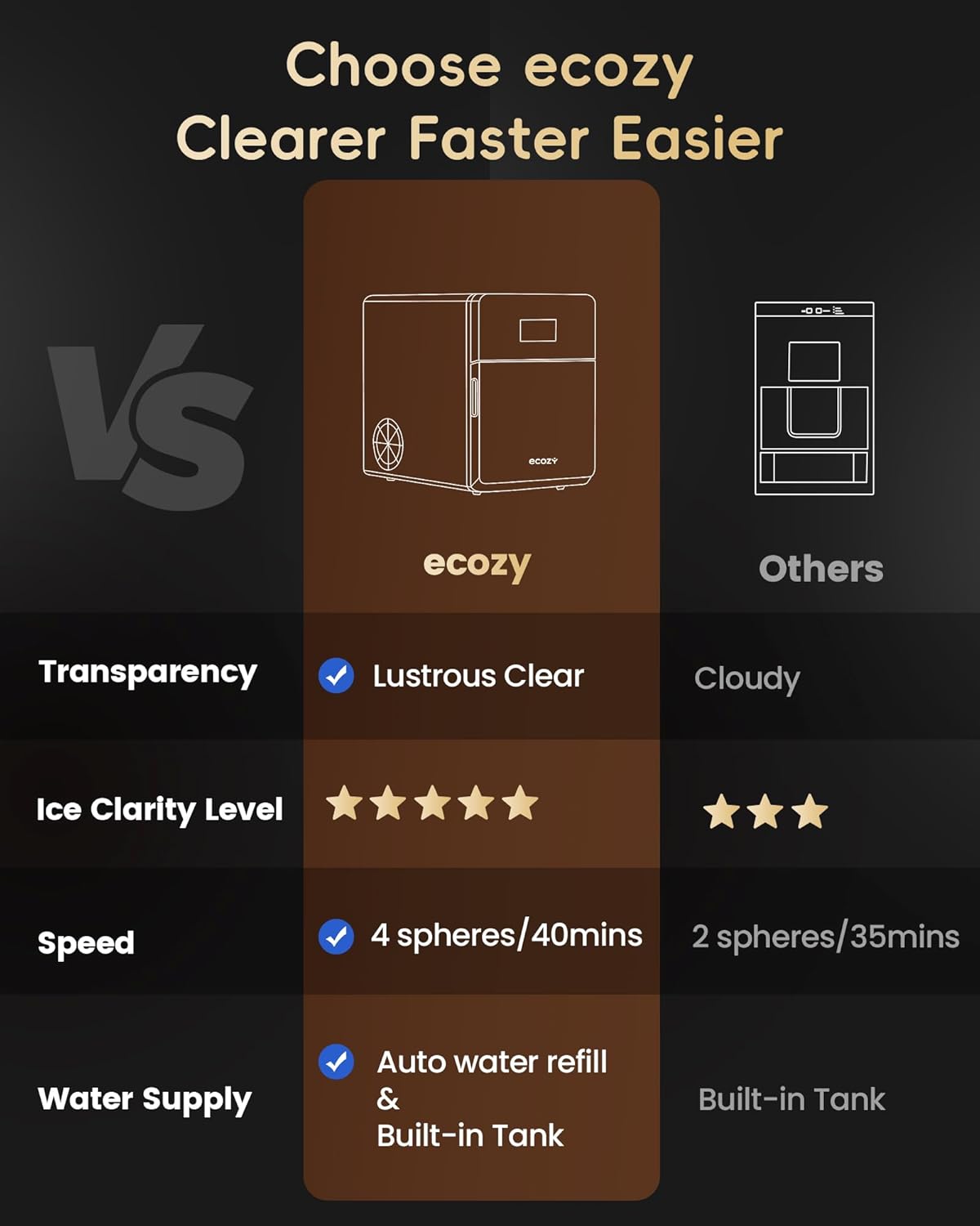 **ecozy Máquina de Bolas de Hielo de 2” | 4 Esferas Cristalinas** en 40 Min ❄️