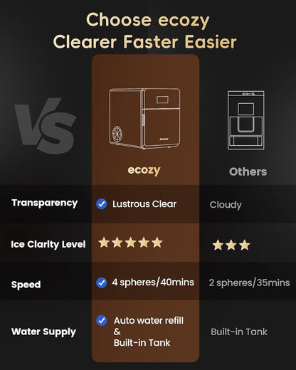 **ecozy Máquina de Bolas de Hielo de 2” | 4 Esferas Cristalinas** en 40 Min ❄️